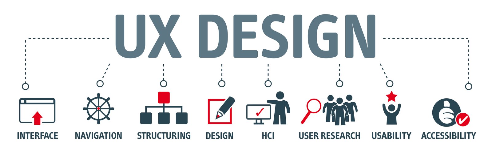 What Is Ui And Ux Design Rw Design Creations